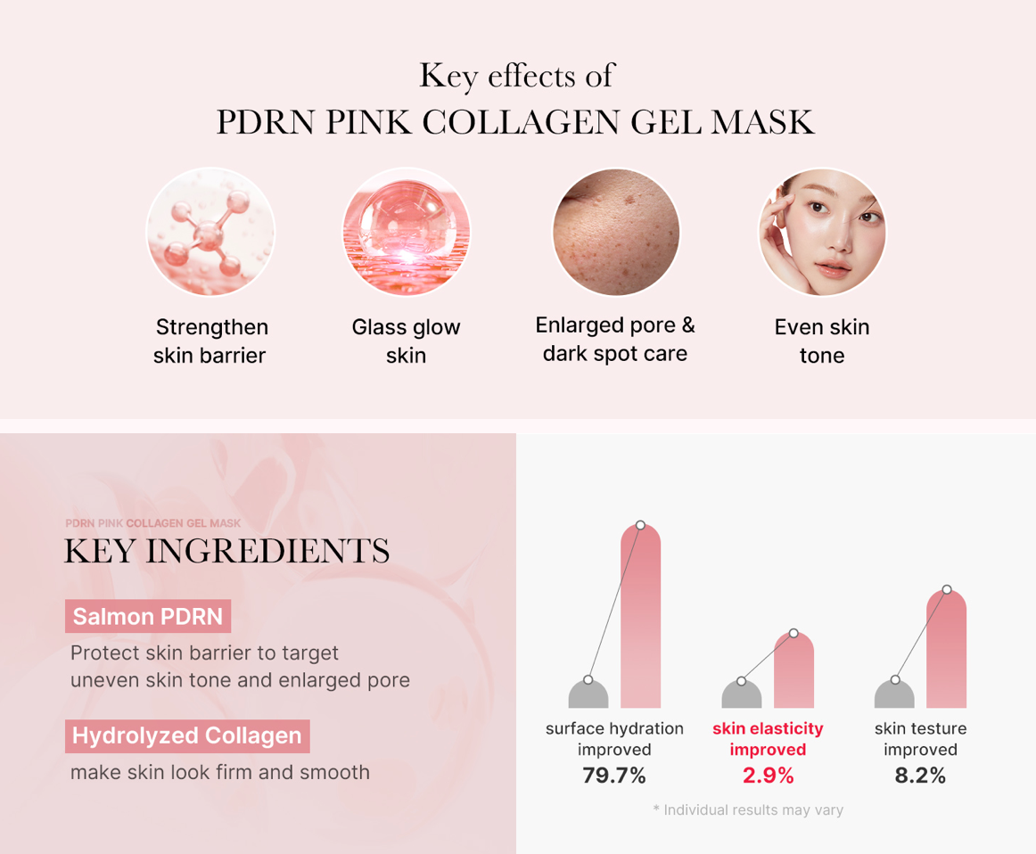 medicube - PDRN Pink Collagen Gel Mask