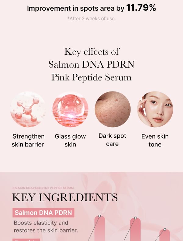 medicube- PDRN Pink Peptide Serum - Peptide Serum and PDRN